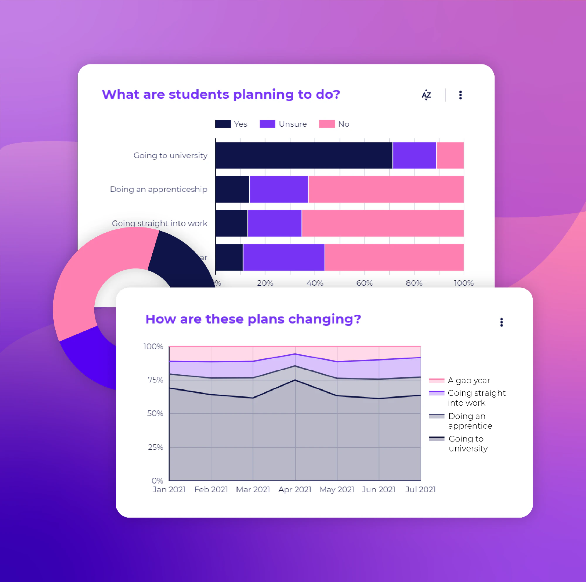 Charts and graphs from the AI-powered advertising dashboard, Akero